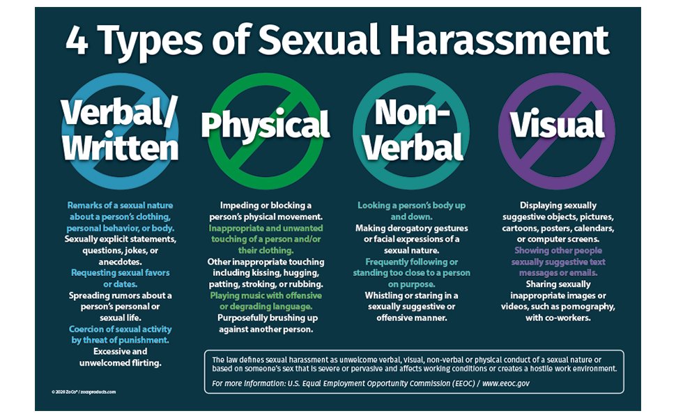 Exploring The 4 Types Of Sexual Harassment – A Complete Guide