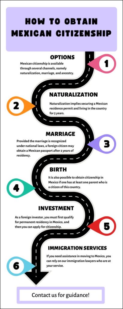 Essential Info: What Do You Need To Become A Mexican Citizen