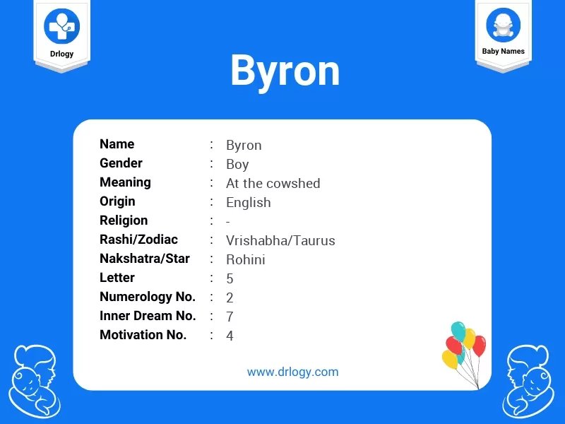 Decipher The Meaning: What Does Byron Mean