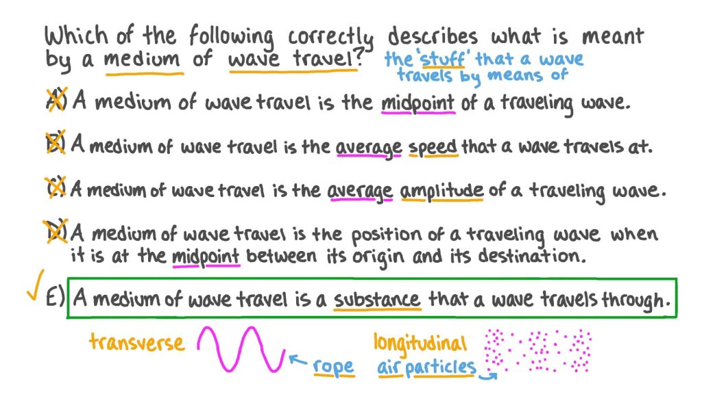 Understanding The Wave Medium: What Is A Wave Medium