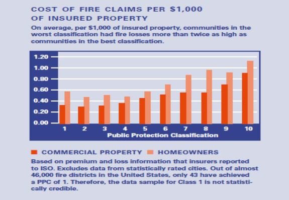 Exploring The Iso Rating: Key Facts Revealed