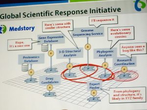 Agentic Knowledge Solution: Is It the Best Governance Tool?