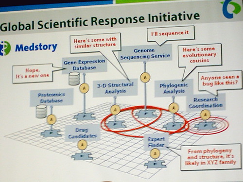 Agentic Knowledge Solution